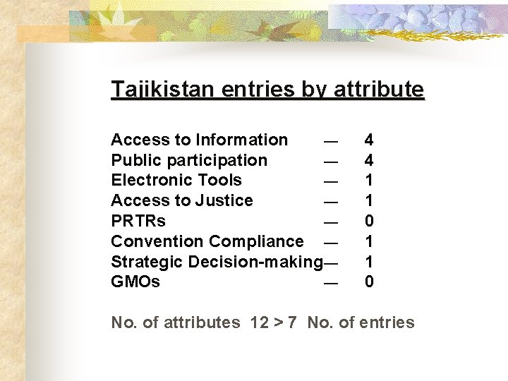 Tajikistan entries by attribute Access to Information — Public participation — Electronic Tools —