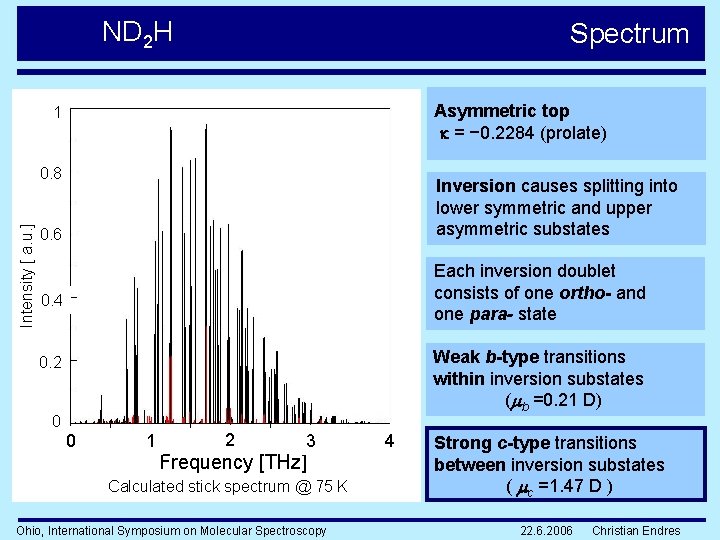 ND 2 H Spectrum Asymmetric top = − 0. 2284 (prolate) 1 Intensity [