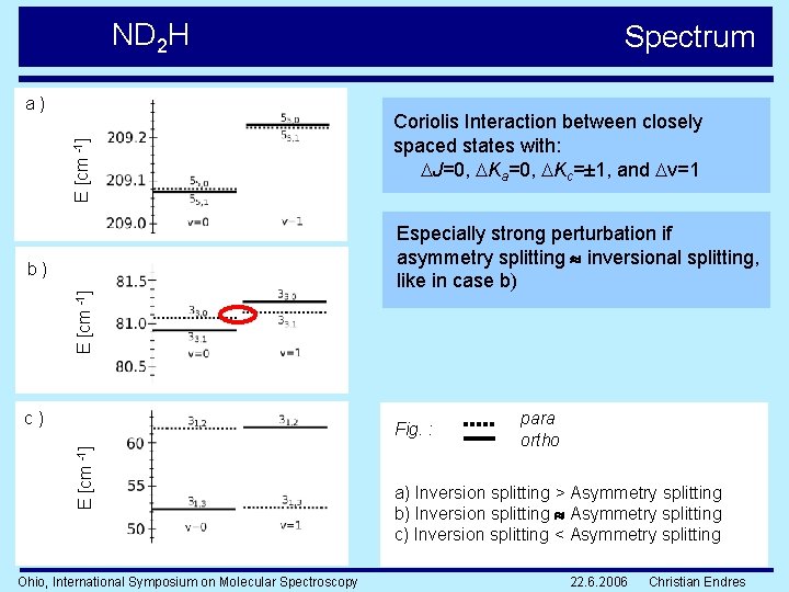 ND 2 H E [cm -1] a) E [cm -1] b) c) Spectrum Coriolis