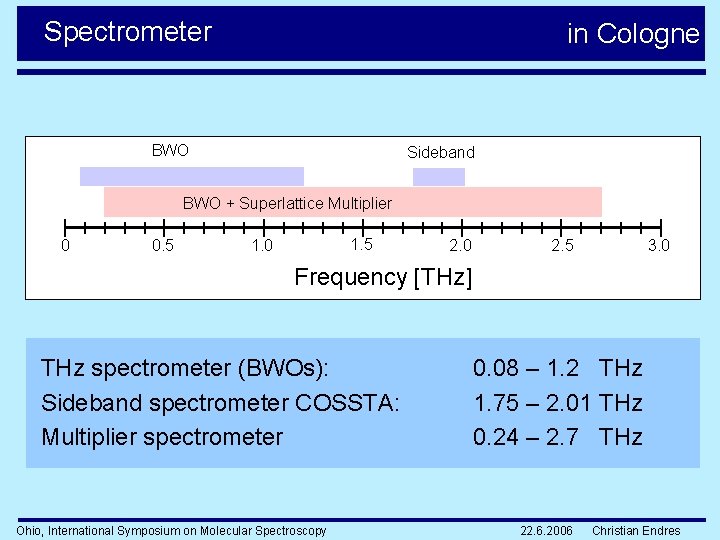 Spectrometer in Cologne BWO Sideband BWO + Superlattice Multiplier 0 0. 5 1. 0