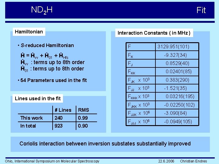 ND 2 H Fit Hamiltonian Interaction Constants ( in MHz ) • S-reduced Hamiltonian