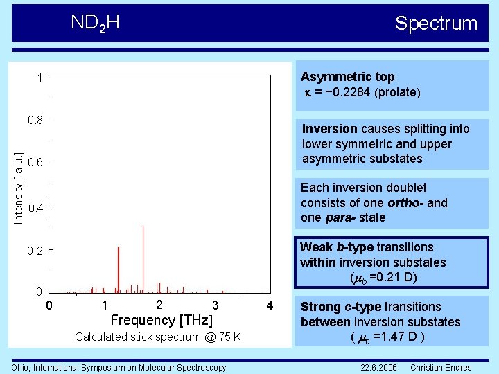 ND 2 H Spectrum Asymmetric top = − 0. 2284 (prolate) 1 Intensity [