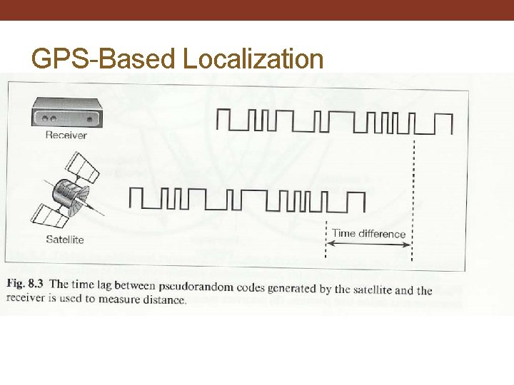 GPS-Based Localization 