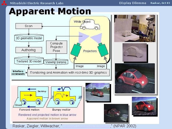 Mitsubishi Electric Research Labs Display Dilemma Apparent Motion Raskar, Ziegler, Willwacher, “Cartoon Dioramas in