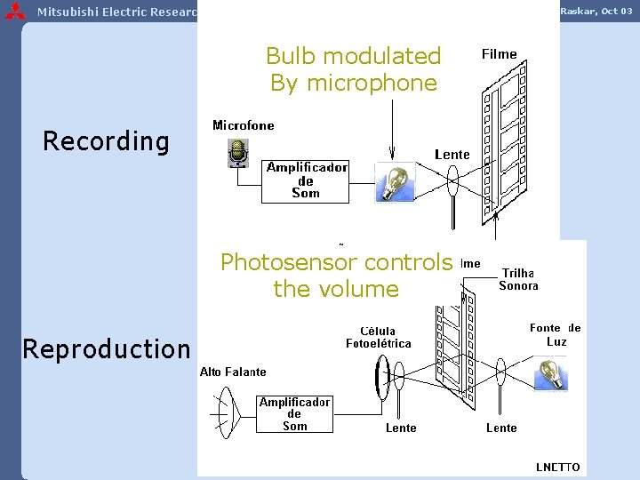 Display Dilemma Mitsubishi Electric Research Labs Bulb modulated By microphone Recording Photosensor controls the