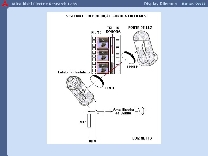 Mitsubishi Electric Research Labs Display Dilemma Raskar, Oct 03 