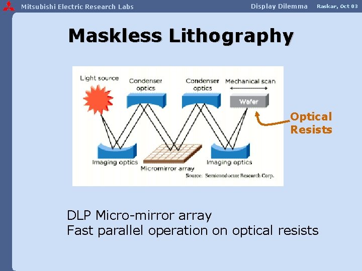 Mitsubishi Electric Research Labs Display Dilemma Raskar, Oct 03 Maskless Lithography Optical Resists DLP