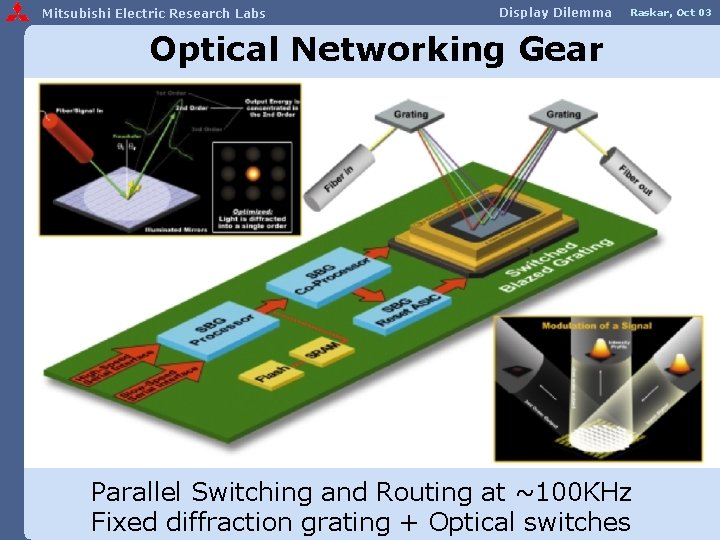 Mitsubishi Electric Research Labs Display Dilemma Raskar, Oct 03 Optical Networking Gear Parallel Switching