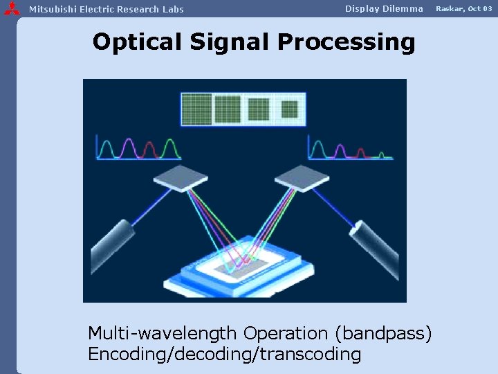 Mitsubishi Electric Research Labs Display Dilemma Optical Signal Processing Multi-wavelength Operation (bandpass) Encoding/decoding/transcoding Raskar,