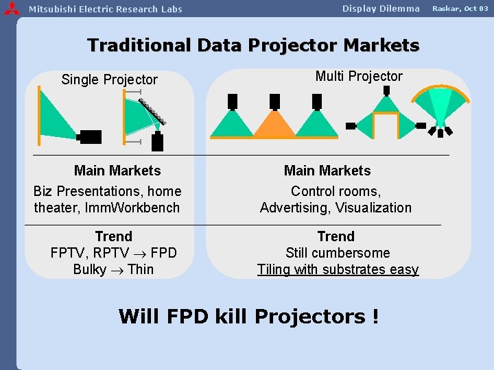 Mitsubishi Electric Research Labs Display Dilemma Traditional Data Projector Markets Single Projector Main Markets