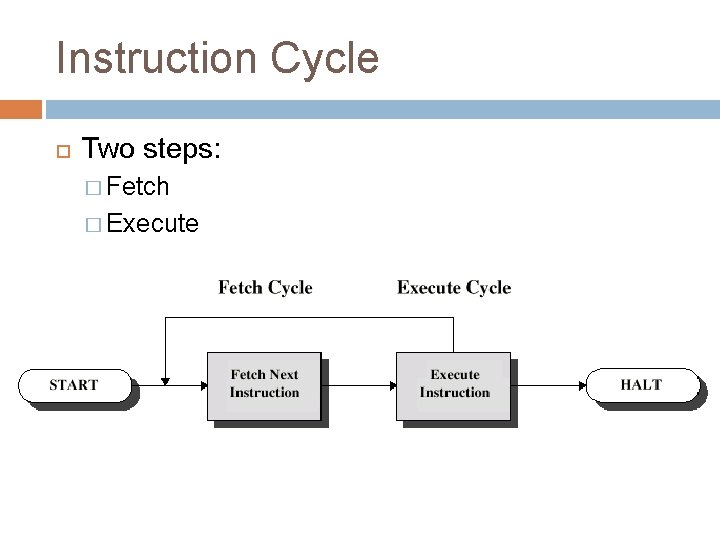 Instruction Cycle Two steps: � Fetch � Execute 