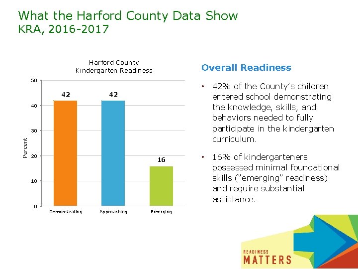 What the Harford County Data Show KRA, 2016 -2017 Harford County Kindergarten Readiness Overall