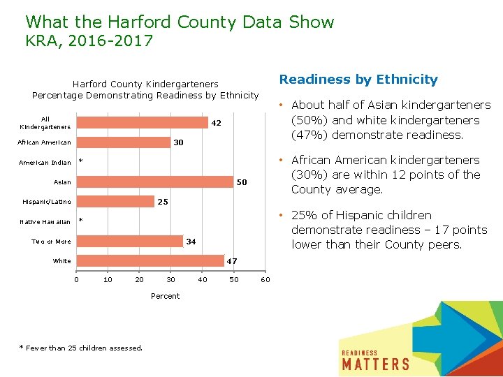 What the Harford County Data Show KRA, 2016 -2017 Readiness by Ethnicity Harford County