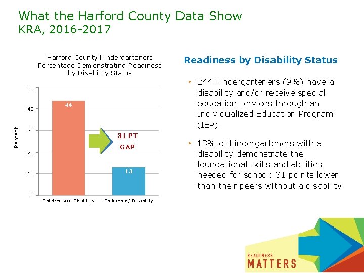 What the Harford County Data Show KRA, 2016 -2017 Harford County Kindergarteners Percentage Demonstrating