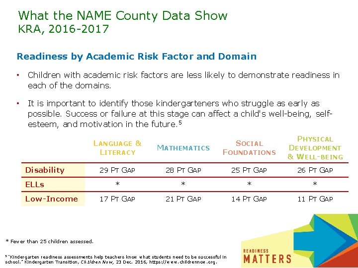 What the NAME County Data Show KRA, 2016 -2017 Readiness by Academic Risk Factor