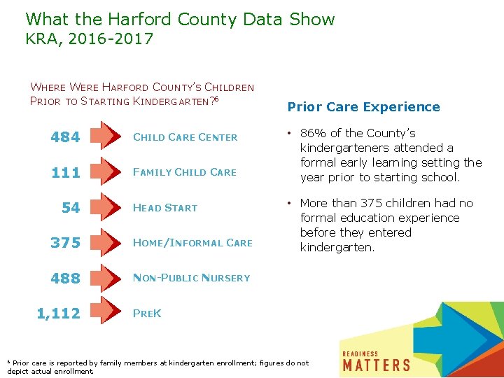 What the Harford County Data Show KRA, 2016 -2017 WHERE WERE HARFORD COUNTY’S CHILDREN