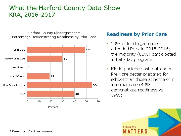 What the Harford County Data Show KRA, 2016 -2017 Harford County Kindergarteners Percentage Demonstrating