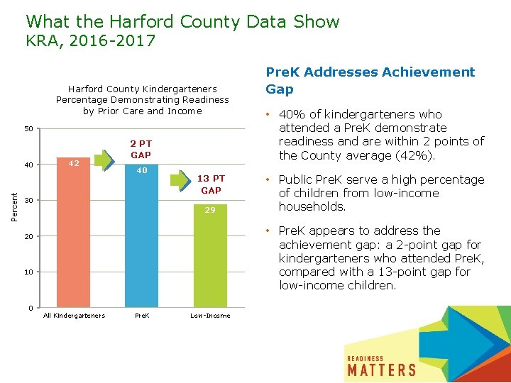 What the Harford County Data Show KRA, 2016 -2017 Harford County Kindergarteners Percentage Demonstrating