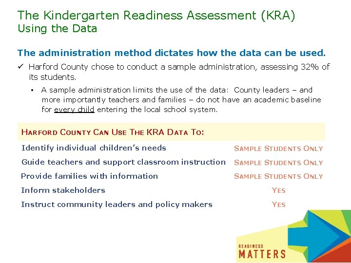 The Kindergarten Readiness Assessment (KRA) Using the Data The administration method dictates how the