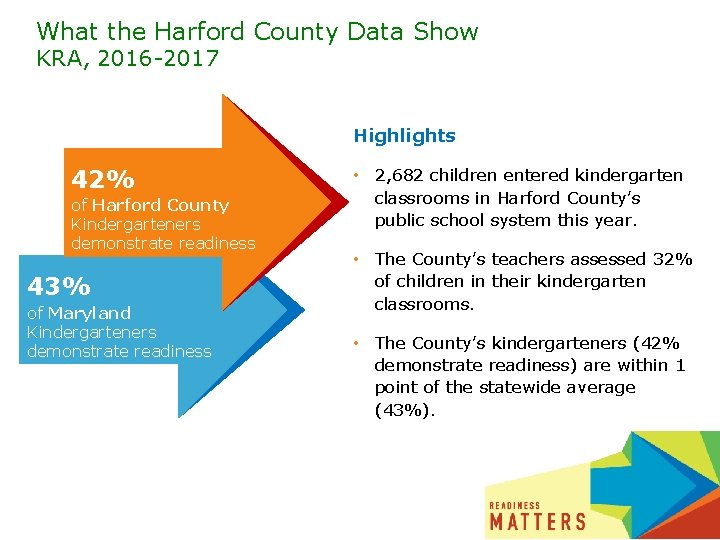 What the Harford County Data Show KRA, 2016 -2017 Highlights 42% of Harford County