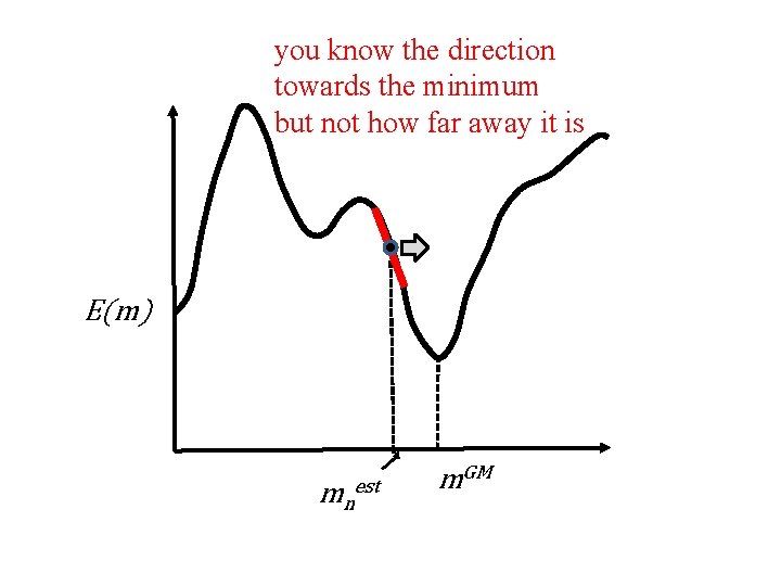 you know the direction towards the minimum but not how far away it is