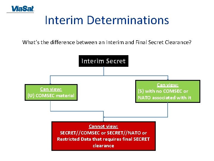Interim Determinations What’s the difference between an Interim and Final Secret Clearance? Interim Secret