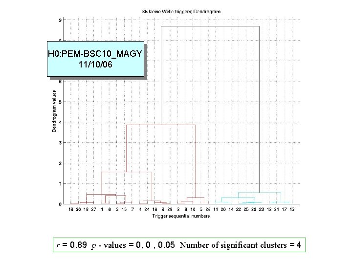 H 0: PEM-BSC 10_MAGY 11/10/06 r = 0. 89 p - values = 0,