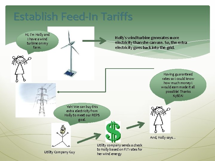 Establish Feed-In Tariffs Hi, I’m Holly and I have a wind turbine on my