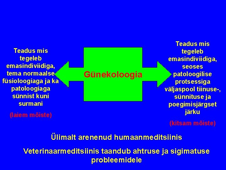 Teadus mis tegeleb emasindiviidiga, tema normaalse füsioloogiaga ja ka patoloogiaga sünnist kuni surmani (laiem