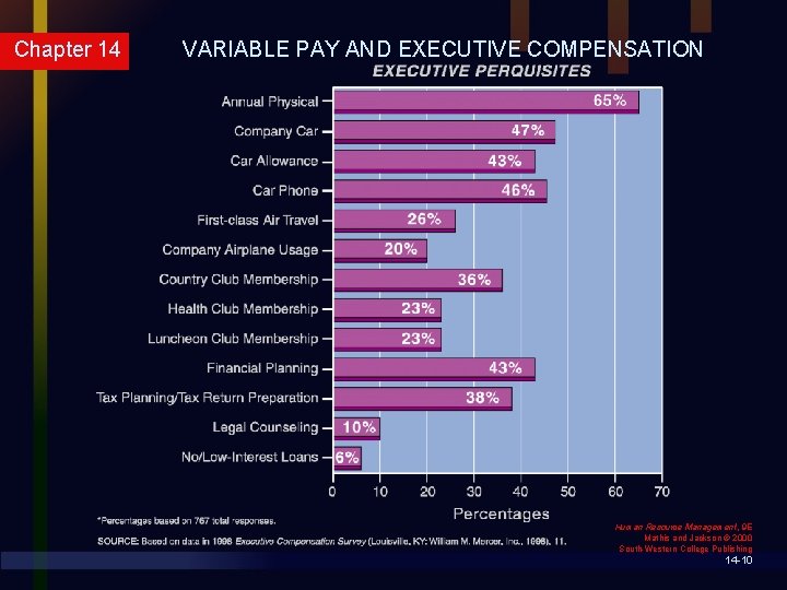 Chapter 14 VARIABLE PAY AND EXECUTIVE COMPENSATION Human Resource Management, 9 E Mathis and