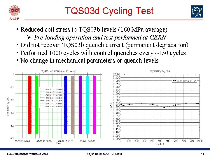 TQS 03 d Cycling Test • Reduced coil stress to TQS 03 b levels