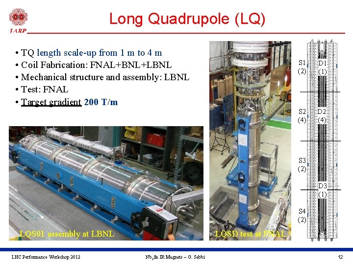 Long Quadrupole (LQ) • TQ length scale-up from 1 m to 4 m •