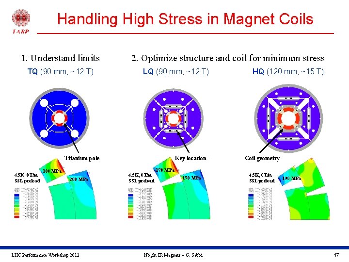 Handling High Stress in Magnet Coils 1. Understand limits TQ (90 mm, ~12 T)