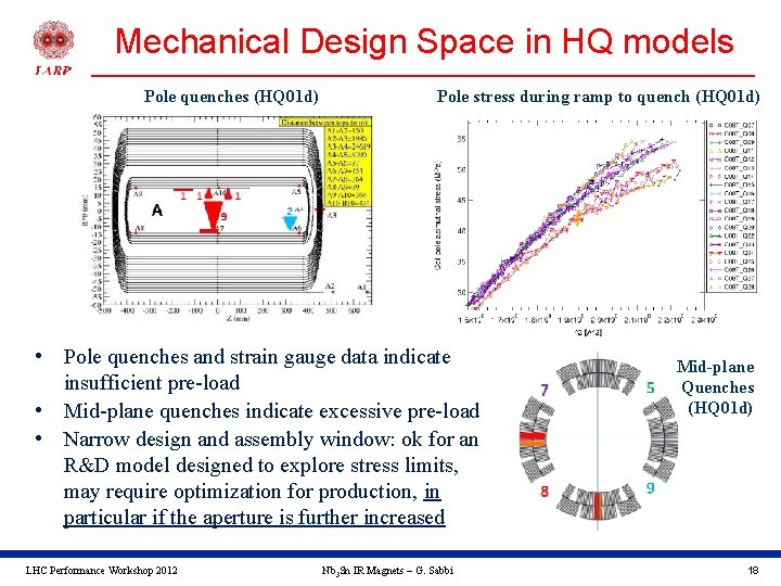 Mechanical Design Space in HQ models Pole quenches (HQ 01 d) Pole stress during