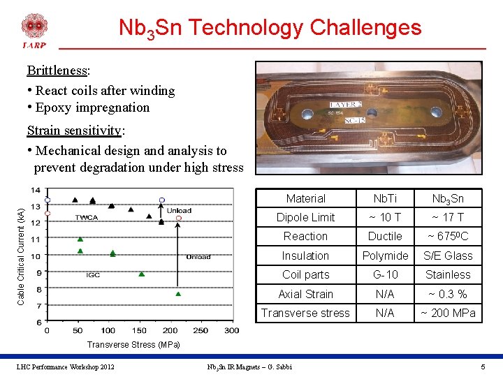 Nb 3 Sn Technology Challenges Brittleness: • React coils after winding • Epoxy impregnation