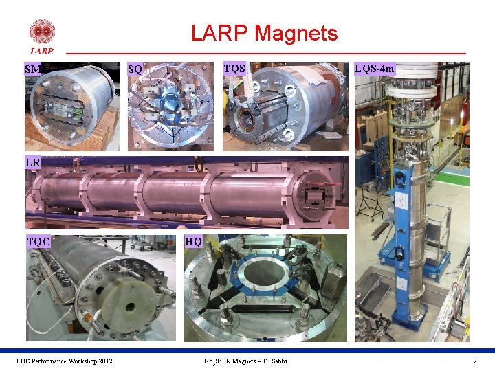 LARP Magnets SM TQS SQ LQS-4 m LR TQC LHC Performance Workshop 2012 HQ