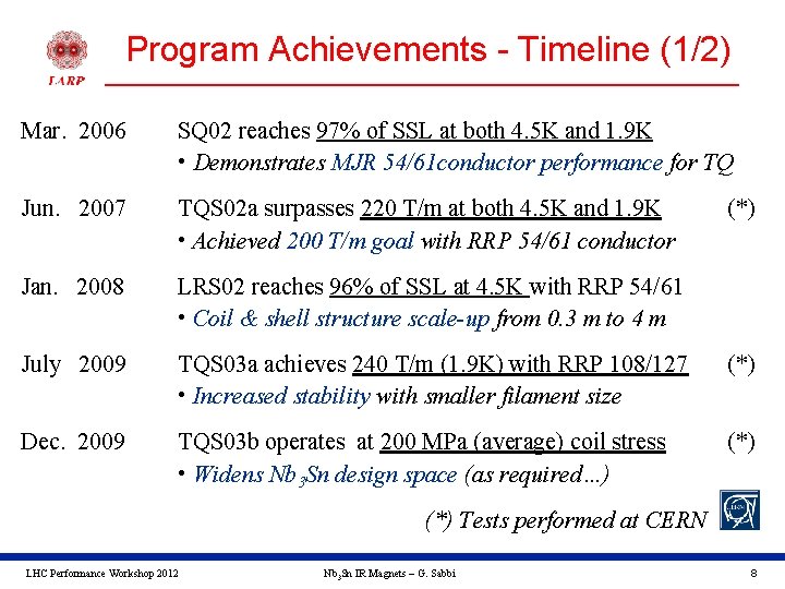 Program Achievements - Timeline (1/2) Mar. 2006 SQ 02 reaches 97% of SSL at