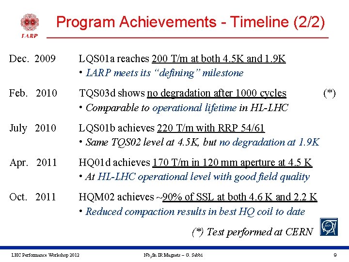 Program Achievements - Timeline (2/2) Dec. 2009 LQS 01 a reaches 200 T/m at