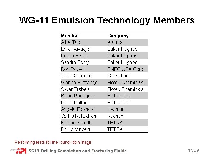 WG-11 Emulsion Technology Members Member Ali A-Taq Erna Kakadjian Dustin Palm Sandra Berry Ron