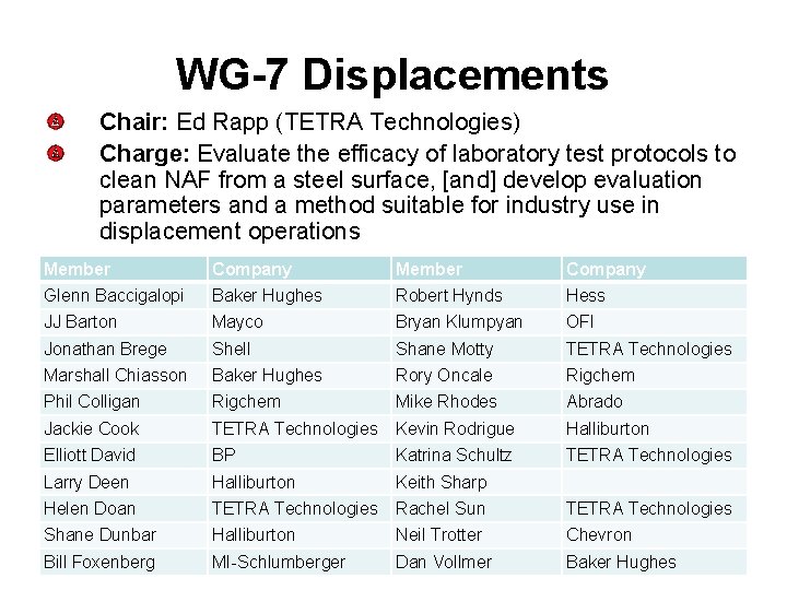 WG-7 Displacements Chair: Ed Rapp (TETRA Technologies) Charge: Evaluate the efficacy of laboratory test