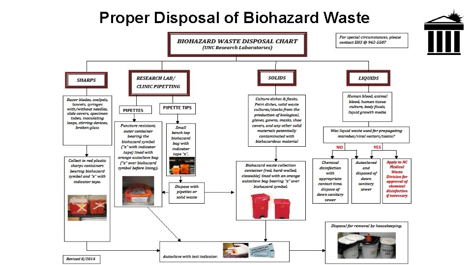 Proper Disposal of Biohazard Waste 