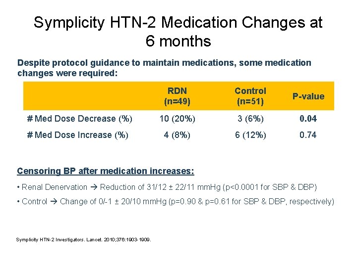 Symplicity HTN-2 Medication Changes at 6 months Despite protocol guidance to maintain medications, some