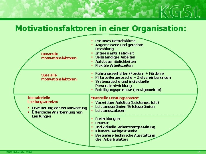 Motivationsfaktoren in einer Organisation: Generelle Motivationsfaktoren: Spezielle Motivationsfaktoren: Immaterielle Leistungsanreize: § Erweiterung der Verantwortung