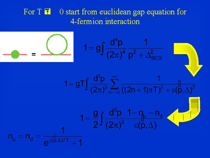 For T = 0 start from euclidean gap equation for 4 -fermion interaction 