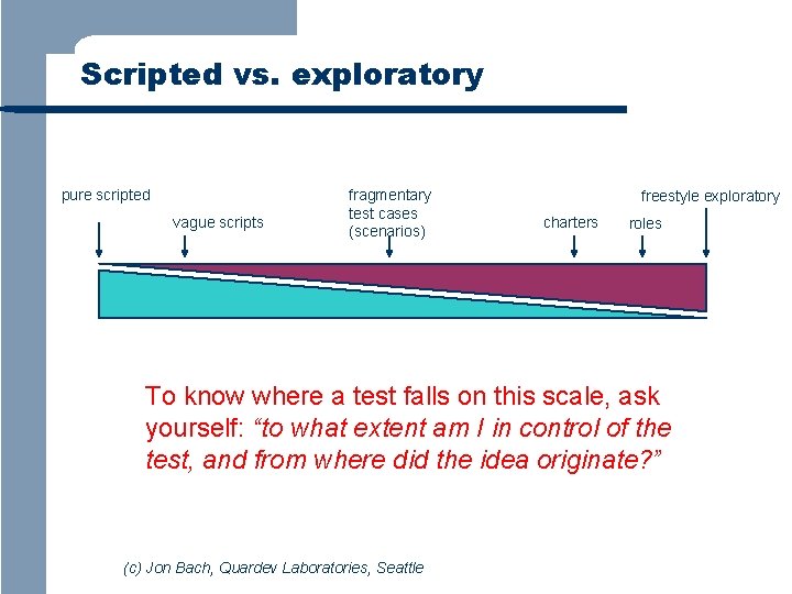 Scripted vs. exploratory pure scripted vague scripts fragmentary test cases (scenarios) freestyle exploratory charters