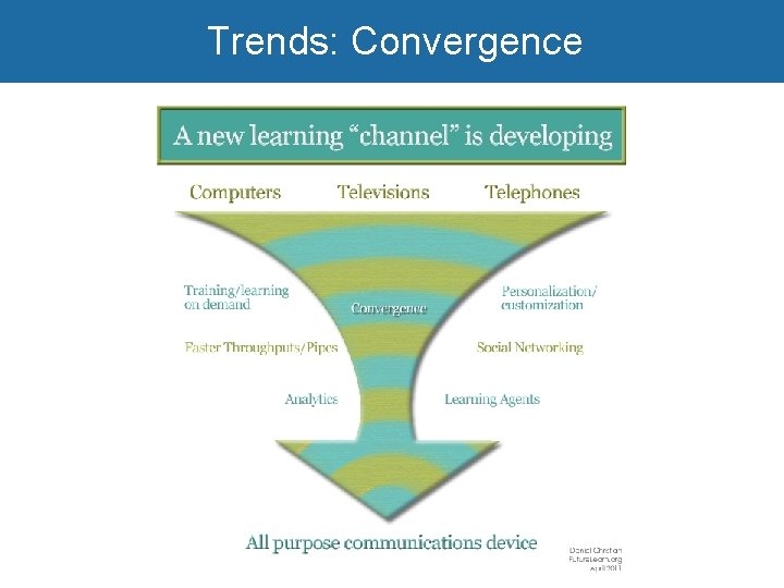 Trends: Convergence Growth of digital video 