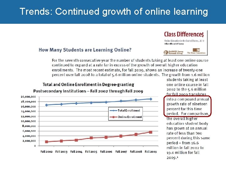 Trends: Continued growth of online learning 