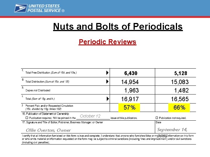 Nuts and Bolts of Periodicals Periodic Reviews 6, 430 5, 128 14, 954 1,