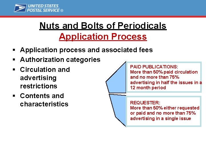 Nuts and Bolts of Periodicals Application Process § Application process and associated fees §