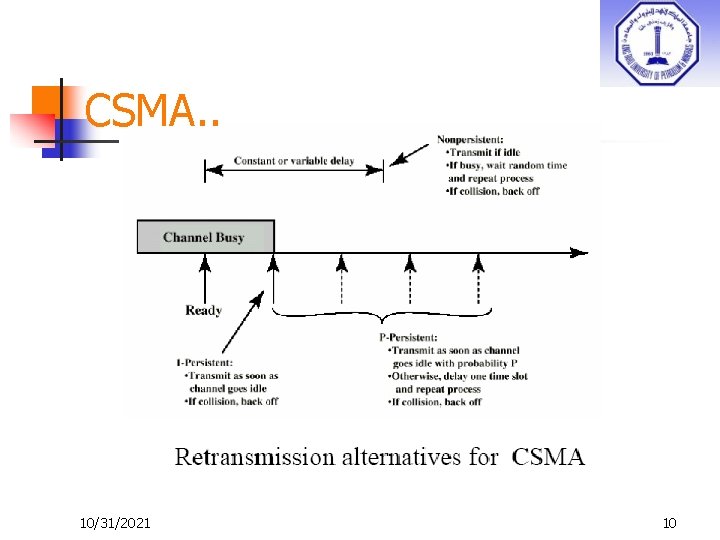 CSMA. . 10/31/2021 10 